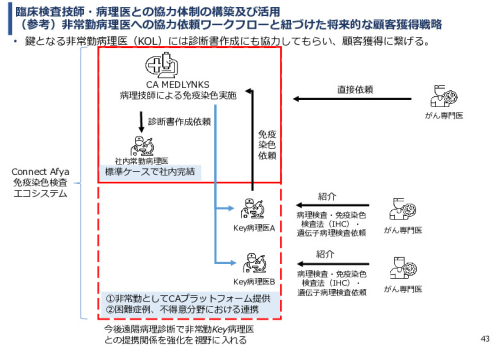令和６年度「ケニアにおけるがん診断アクセス普及のための基礎プロジェクト」事業報告書